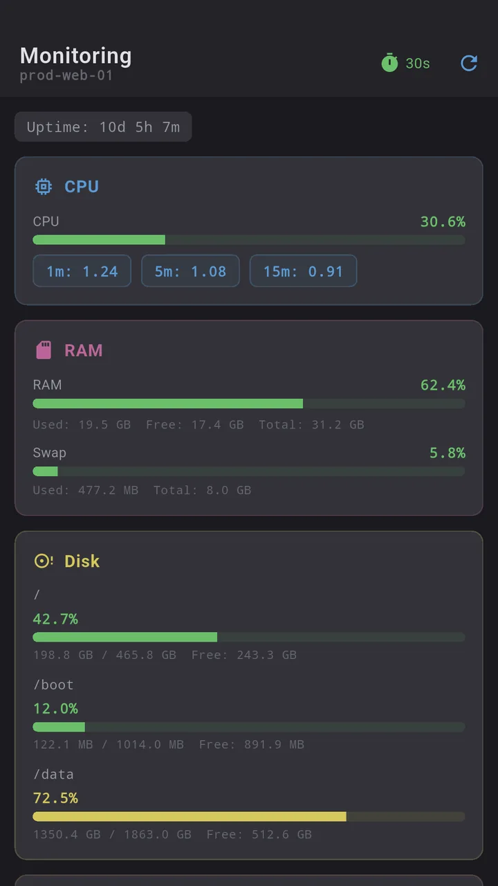 Server monitoring