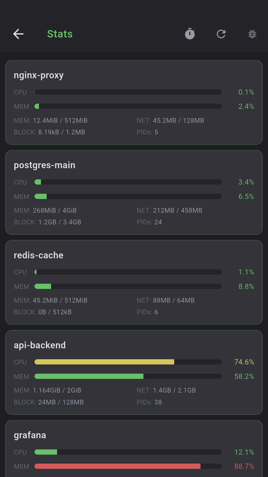 Docker Stats