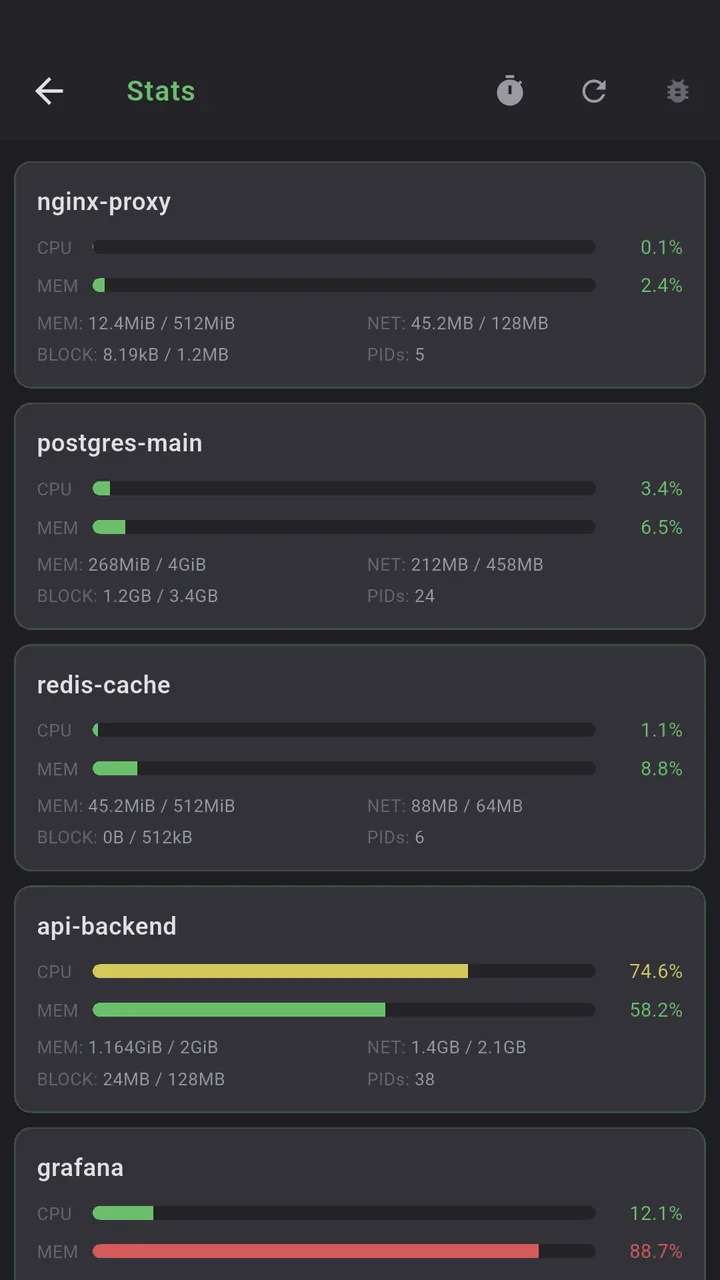 Docker stats