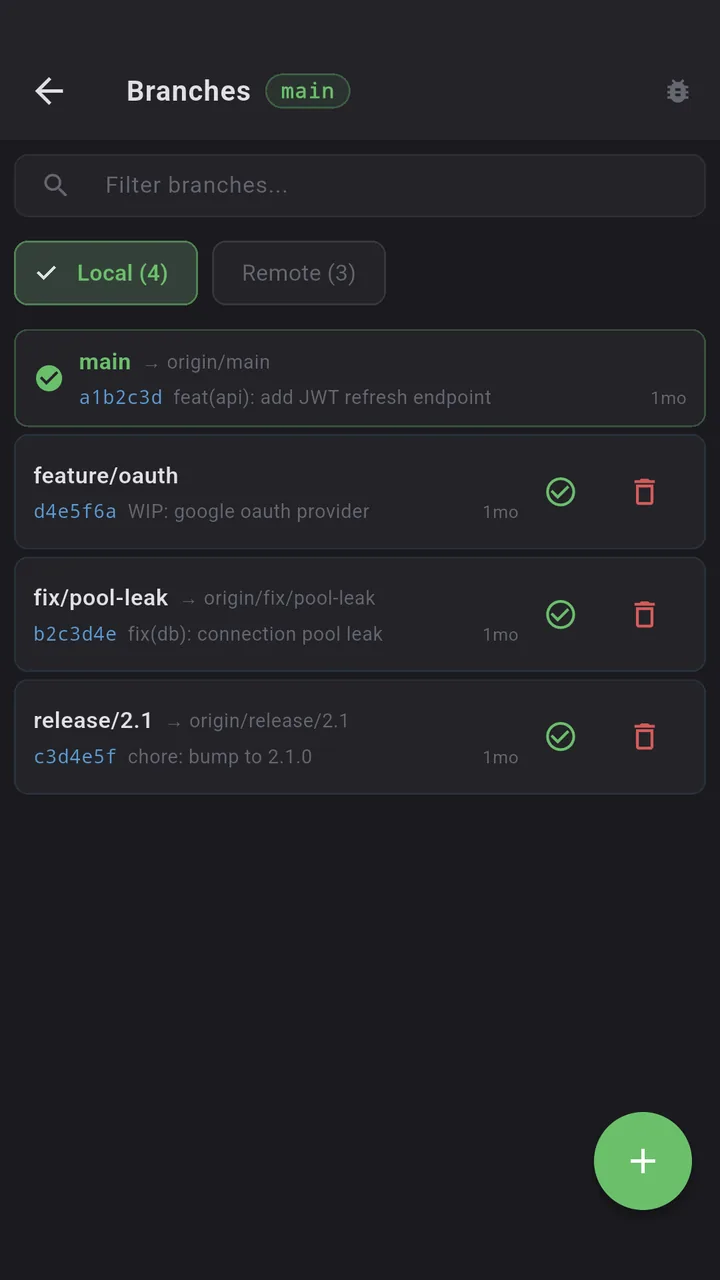 Git branches